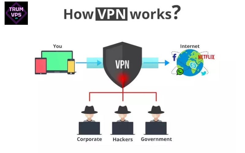 VPN: Bảo mật và quyền riêng tư trực tuyến
