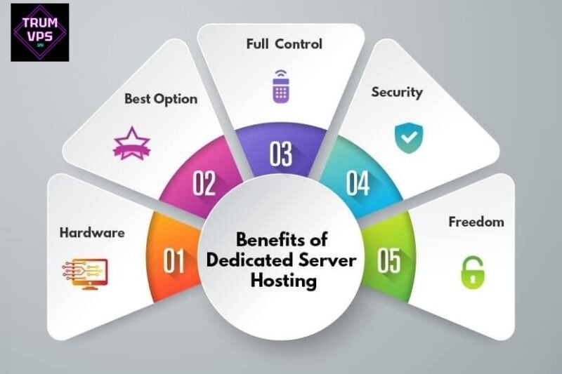 Cách chọn lựa Dedicated Server phù hợp