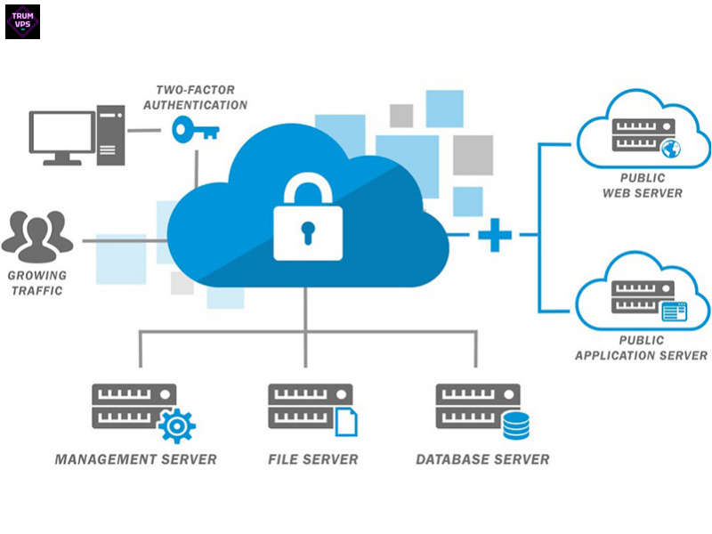 Máy Chủ Ảo VPS Là Gì