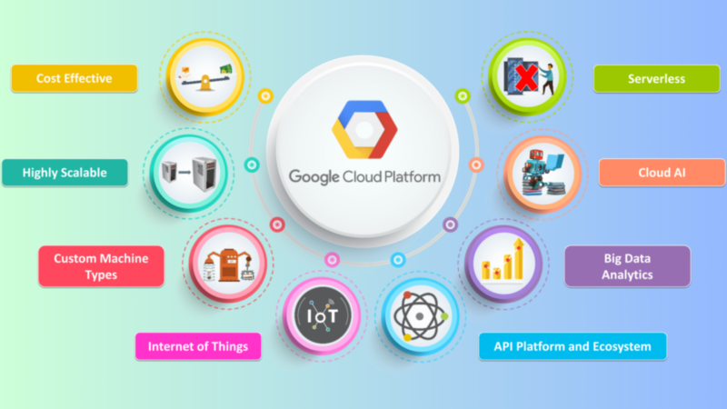 Google Cloud Platform và các dịch vụ đi kèm