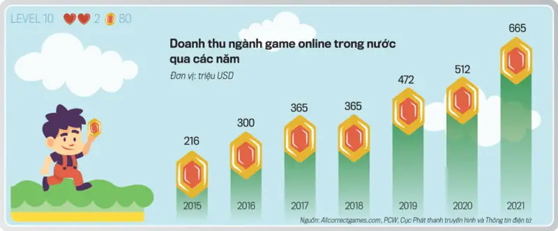 Top 10 Game Online Trên Máy Tính Và Những Điều Hấp Dẫn - TrumVPS