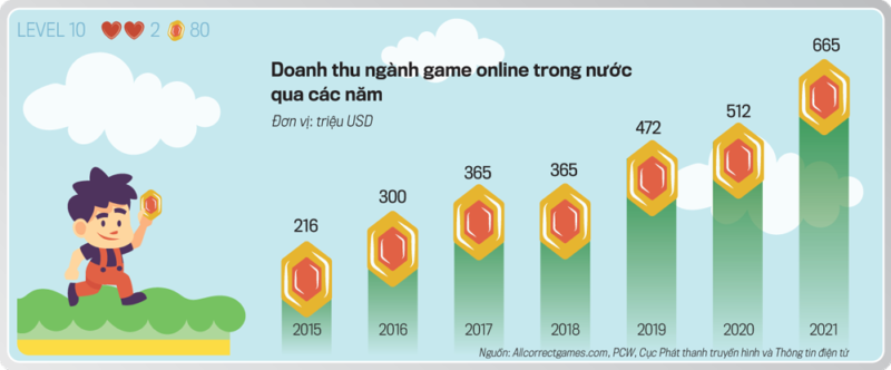 Top 10 Game Online Trên Máy Tính Và Những Điều Hấp Dẫn - TrumVPS