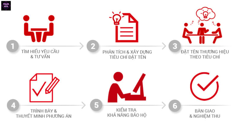 Cách Đặt Tên Thương Hiệu Online Hiệu Quả: Hướng Dẫn Toàn Diện