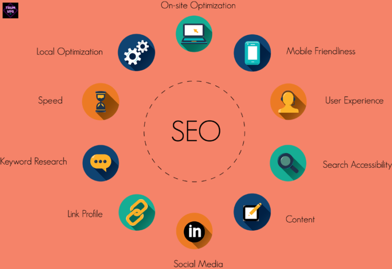 Tối Ưu SEO WordPress: Khám Phá Chiến Lược Và Những Yếu Tố Cốt Lõi