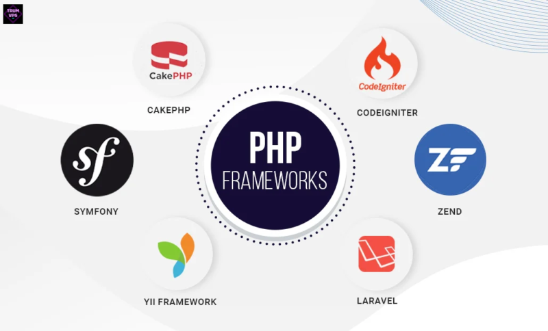 Thông Tin Về Nền Tảng PHP Platform