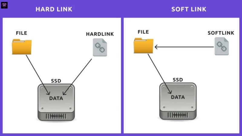 Instructions for Create Soft Link