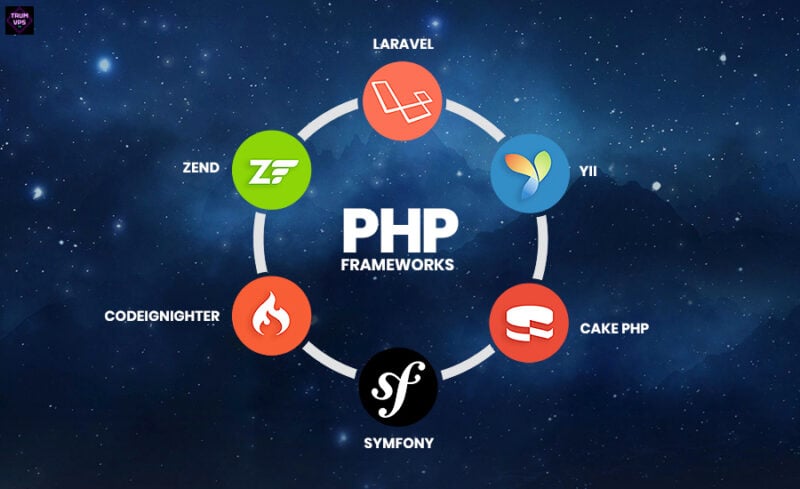 Thông Tin Về Nền Tảng PHP Platform